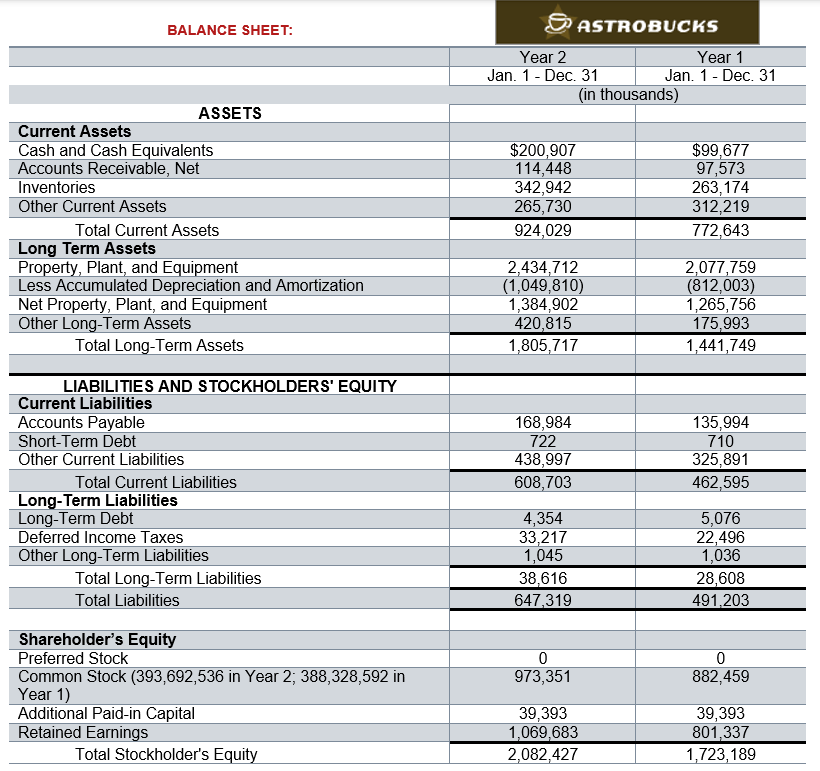 PART 1 - Calculate and Interpret Basic Accounting Ratios In this part