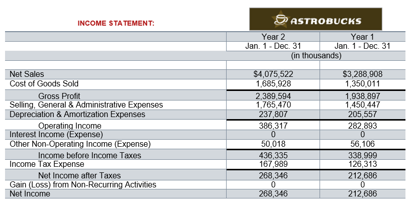 of the course project, you will calculate one financial ratio from each