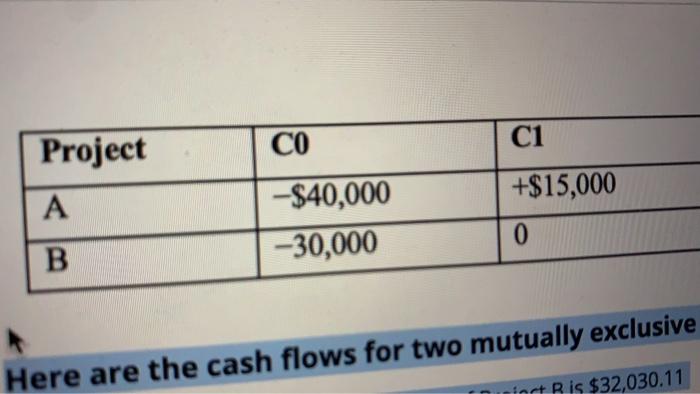 Here are the cash flows for two mutually exclusive projects. At