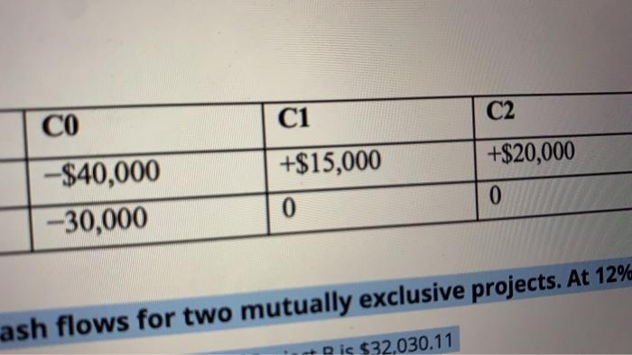 12% required rates what is the NPV of the two projects? NPV
