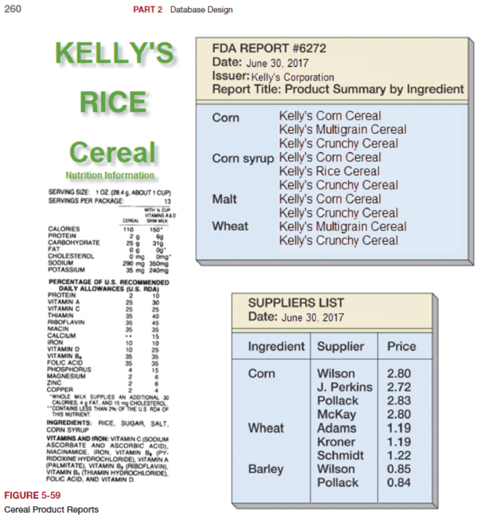 Consider the three reports in Figure 5-59. The data are samples of