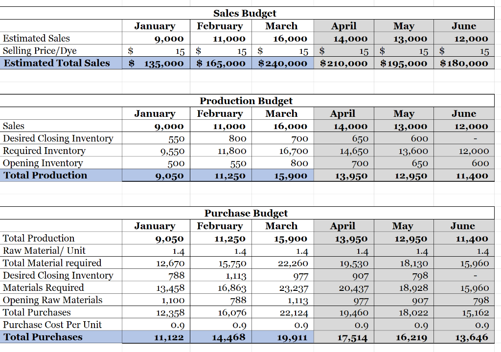 Hello PLEASE I REALLY need help with Milestone 3 ONLY, I need
