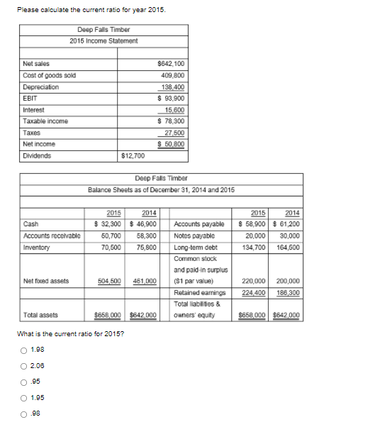  Please calculate the current ratio for year 2015. Deep Falls Timber