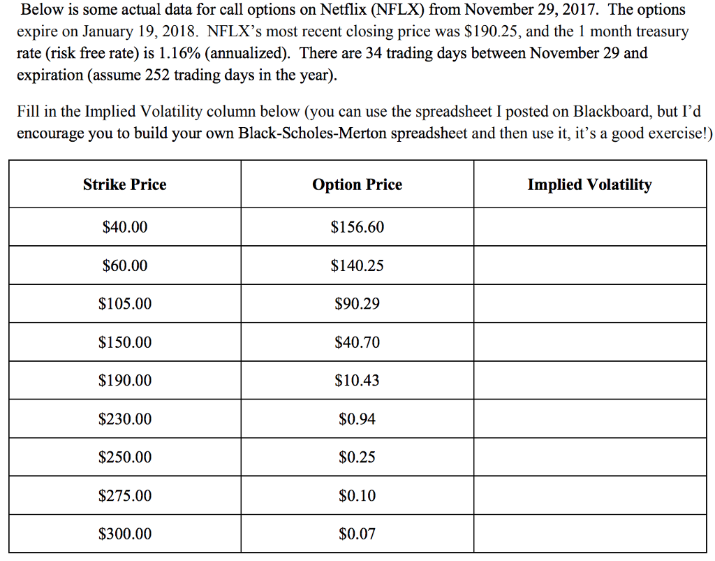  Below is some actual data for call options on Netflix (NFLX)