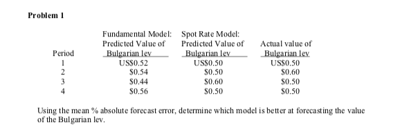 Problem 1 Period Fundamental Model: Spot Rate Model: Predicted Value of