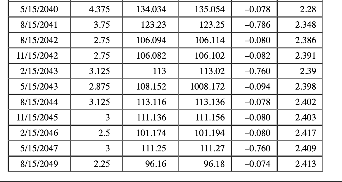 a. What is its coupon rate? (Enter your answer as a percent