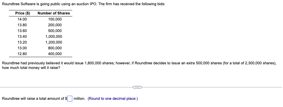 Roundtree Software is going public using an auction IPO. The firm