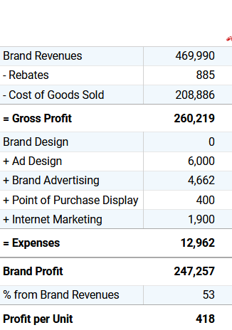 Show specific prices for each brand and estimate demand (number of