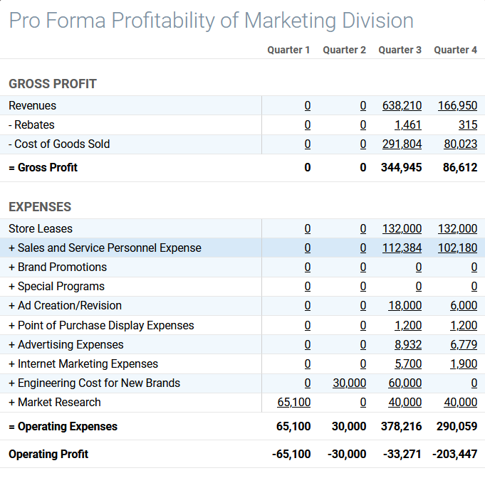 forecast sales for each quarter. Display the resulting data on a pro