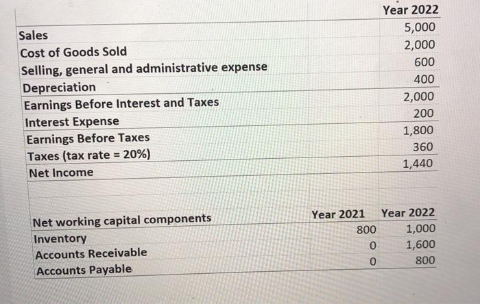 Your team is evaluating a project, if approved, will generste sales in