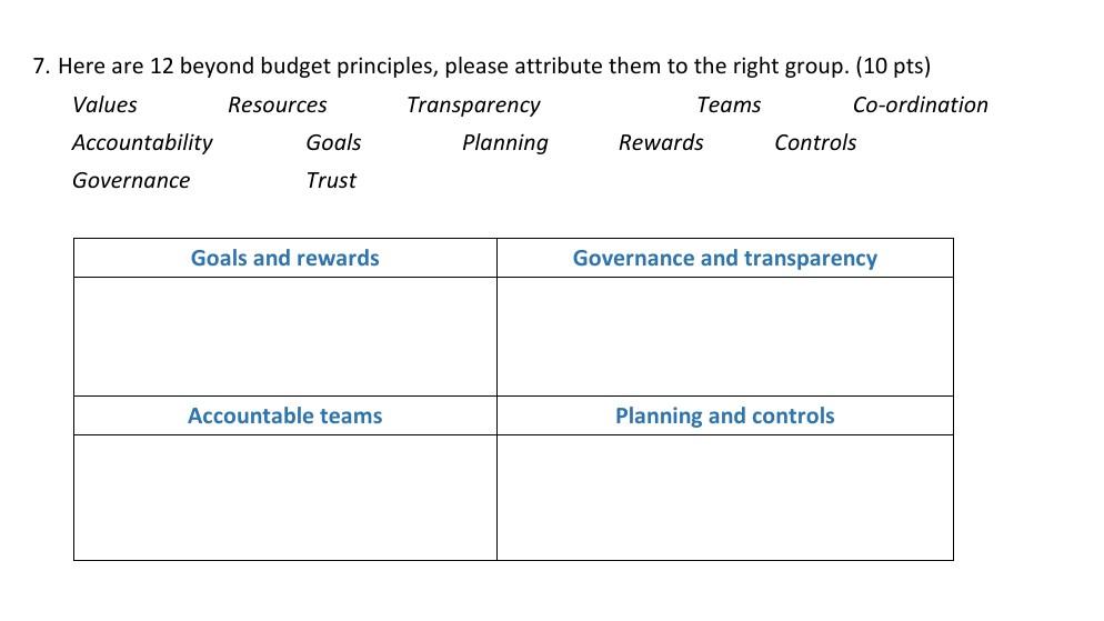 7. Here are 12 beyond budget principles, please attribute them to