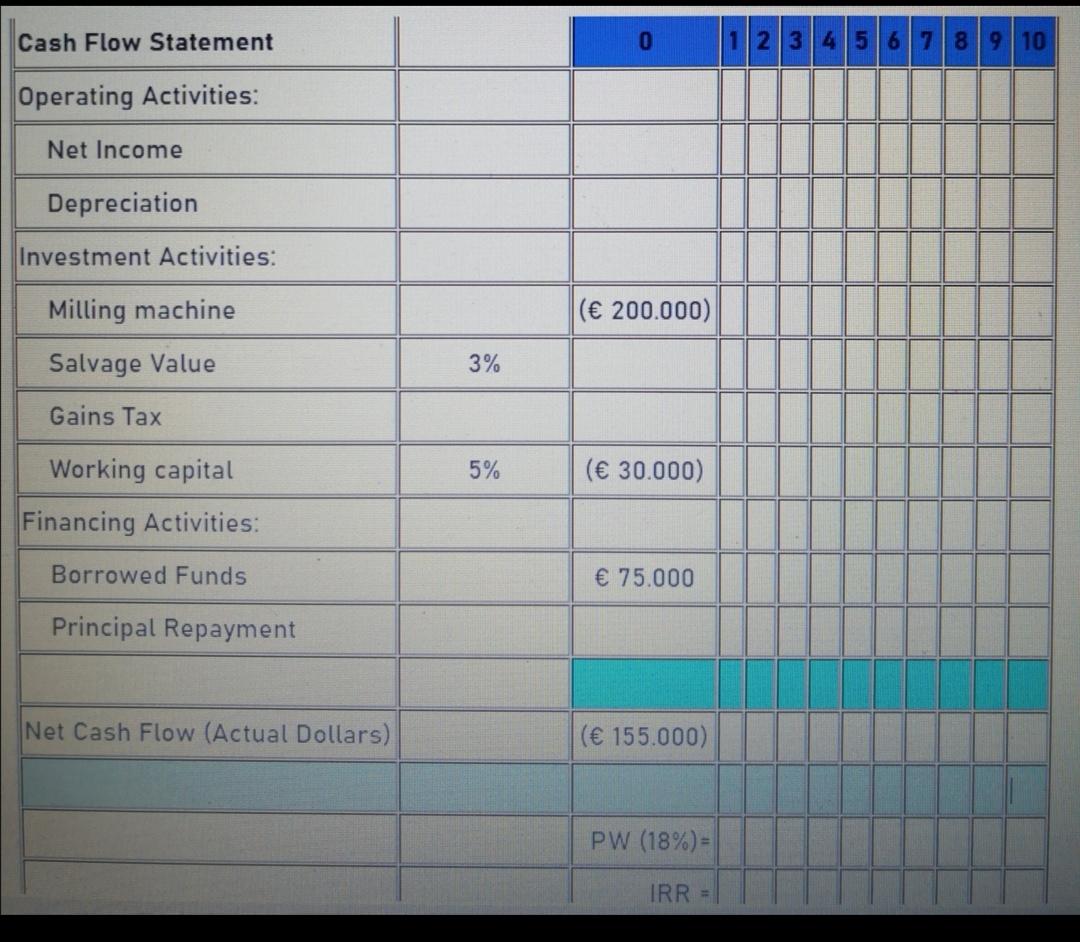 it would cost another 25,000 to modify it for special use by