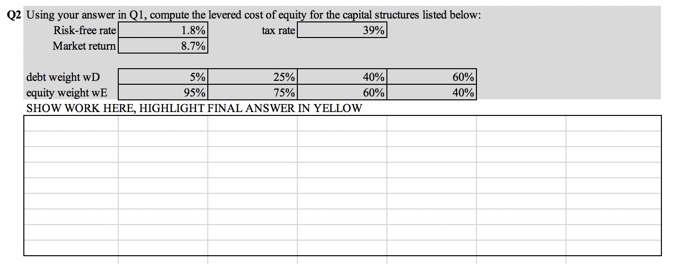 Q2 Using your answer in Q1, compute the levered cost of