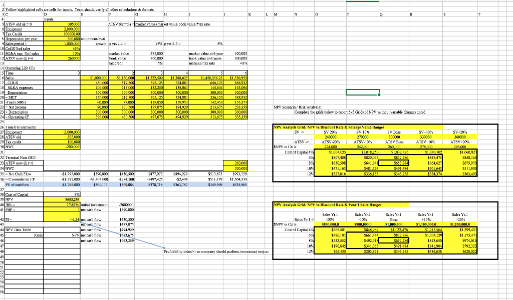 2D. Based on your NPV Scenario / Risk Analysis Grids, is