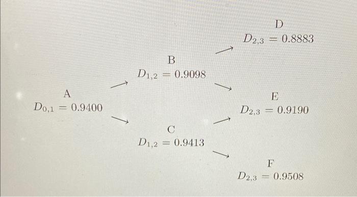 Using the following short-term discount factor tree inplied by the Ho-Lee model: