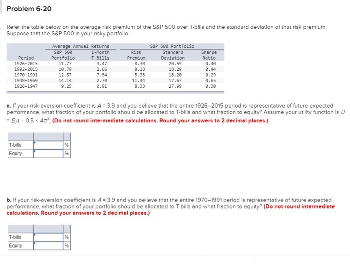  Problem 6-20 Refer the table below on the average risk premium