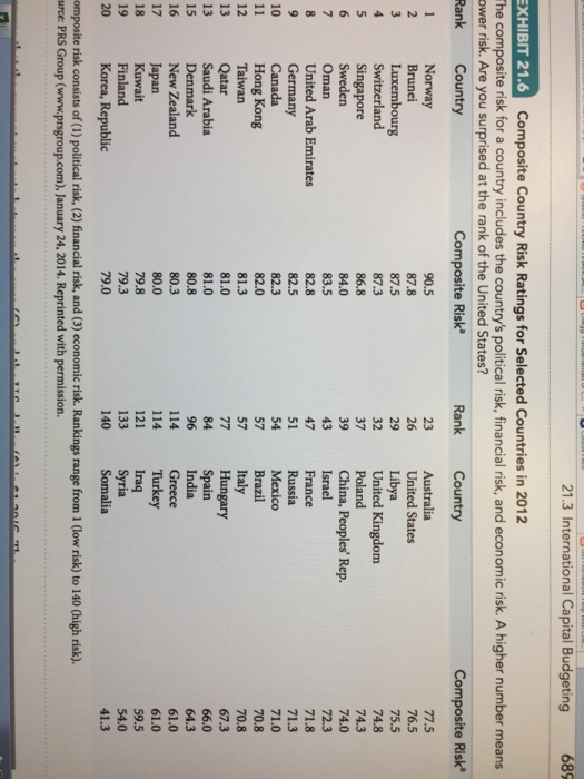  #21.18 please un 8 . 21.15 Cross rate: Given the following