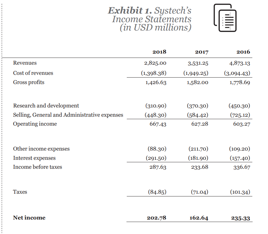BASED ON THE CASE STUDY BELOW KINDLY PREPARE FREE CASH FLOW STATEMENT