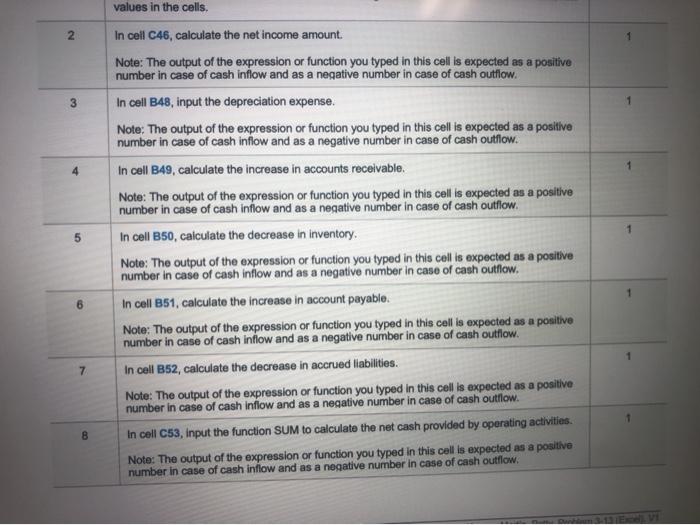 2018 depreciation. 4 2. The firm paid $22,000 in common stock dividends