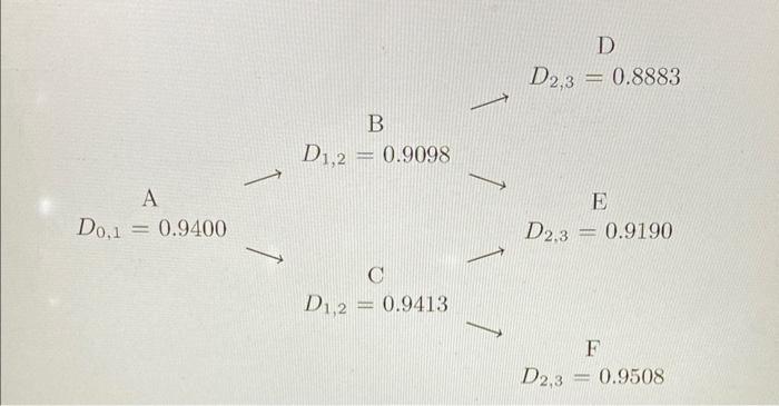 using the followinf short-term discount factor tree implied by the Ho-Lee model: