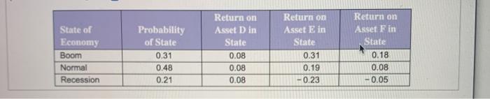 b. What is the variance of each asset? c. What is the
