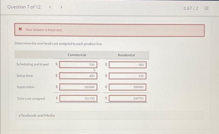 residential customers. The following information relates to its budgeted operations for the