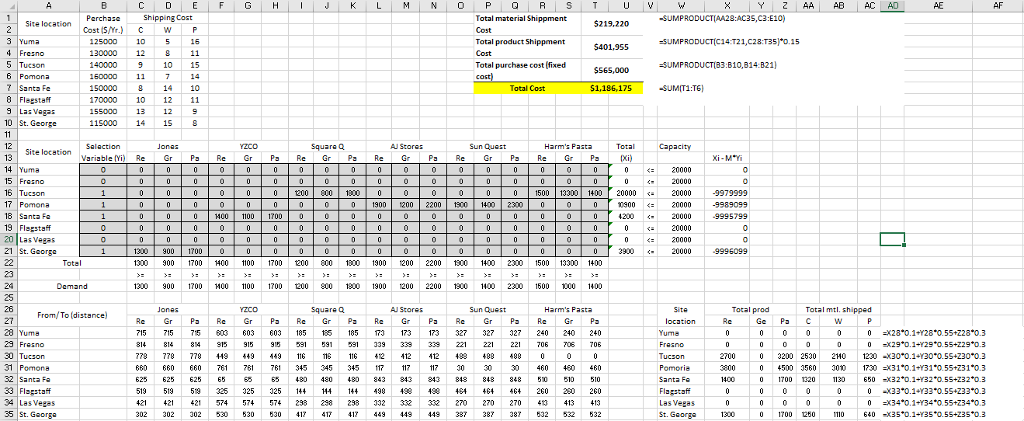 (pun intended). Basically, BC takes materials (corn, wheat, and potatoes) and turns