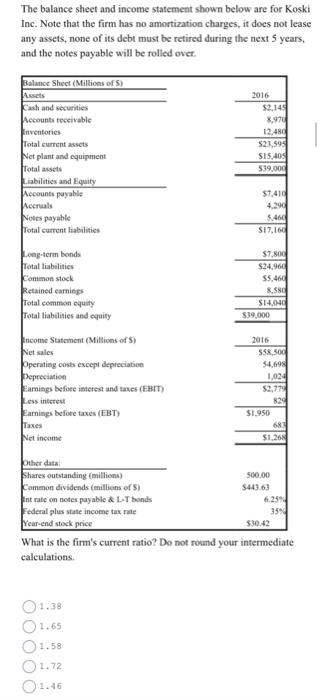 Question 1: The balance sheet and income statement shown below are for