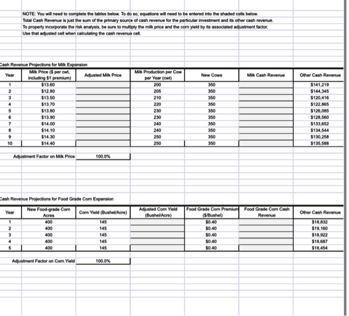  NOTE: You will need to complete the tables below. To do