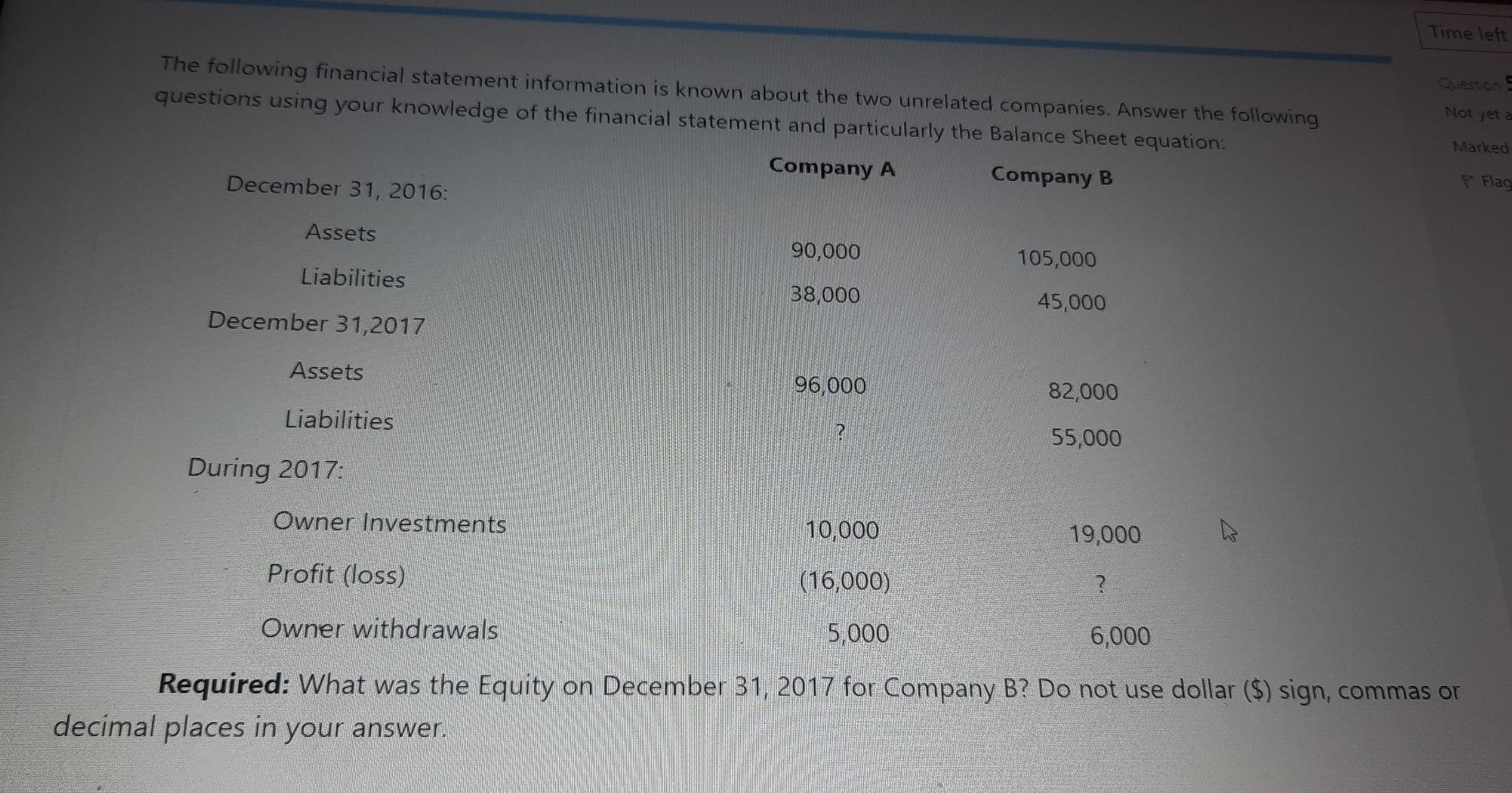  Time left Not yet a The following financial statement information is