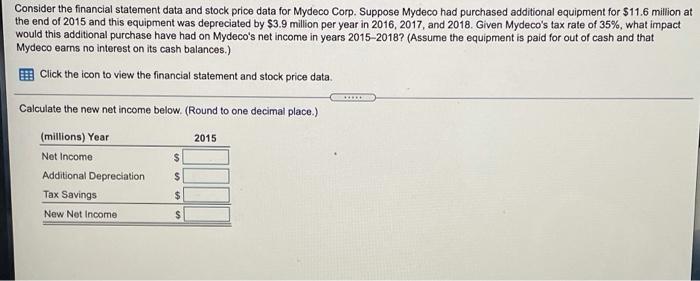  Consider the financial statement data and stock price data for Mydeco
