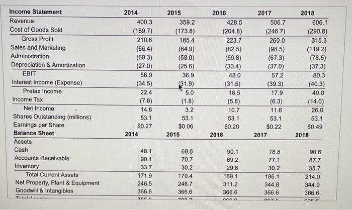 Corp. Suppose Mydeco had purchased additional equipment for $11.6 million at the