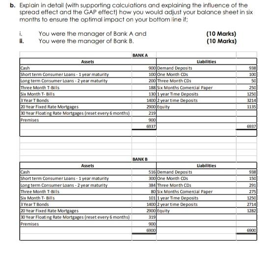 b. Explain in detail (with supporting calculations and explaining the influence