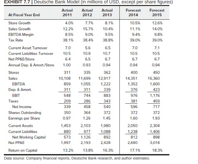 Cap of Equity for 2014 if we use the implied value -