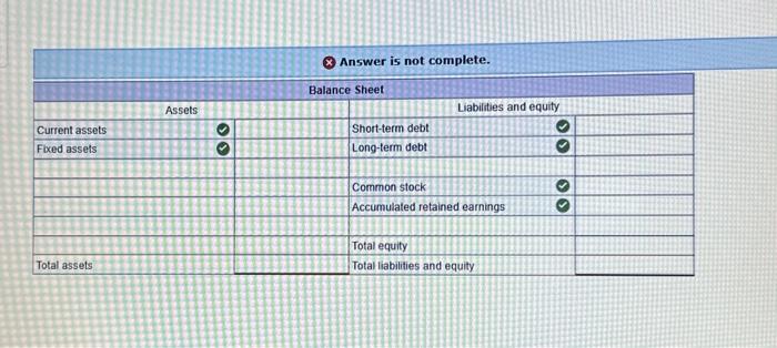does Charming Florist need in external funds for the upcoming fiscal year?