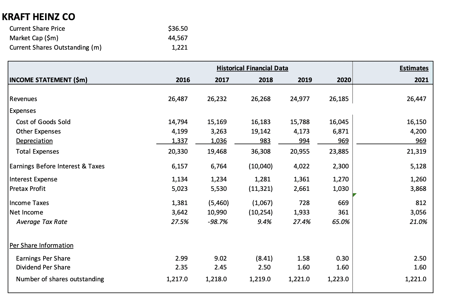 Please help me fill in the blank gray boxes using the data