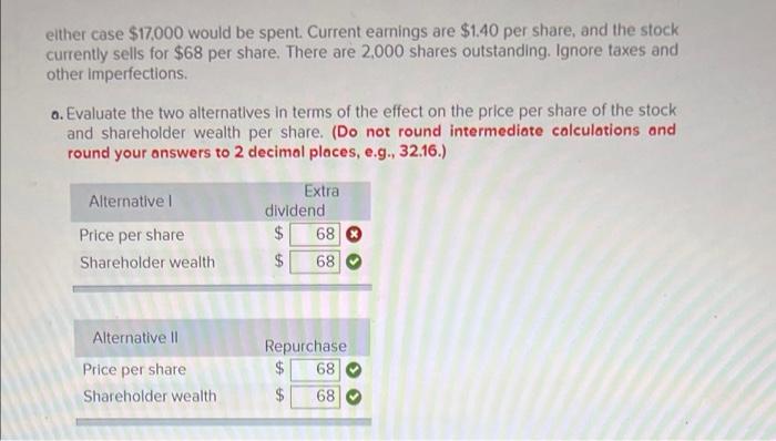  either case $17,000 would be spent. Current earnings are $1.40 per