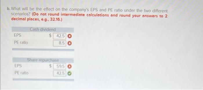 share, and the stock currently sells for $68 per share. There are