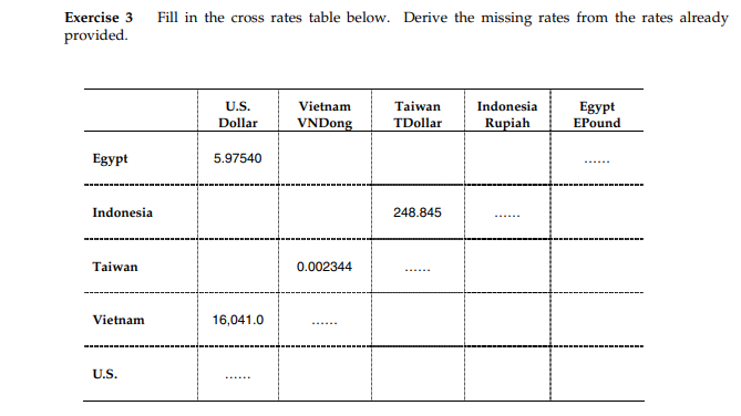  Exercise 3 provided. Fill in the cross rates table below. Derive