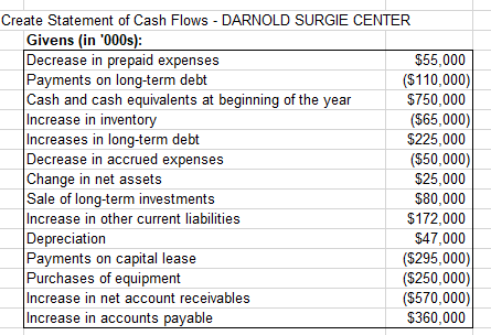 PLEASE ANSWER FAST FOR INSTANT UPVOTE Please type the answer Create Statement