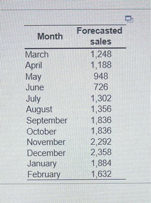 If you complete the plan correctly, your hiring, layoff, and inventory costs