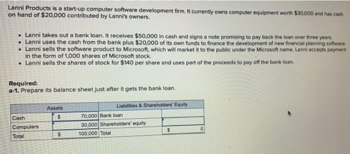  Lanni Products is a start-up computer software development firm. It currently