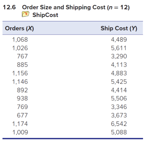1. For the data show in this table a. Use Excel