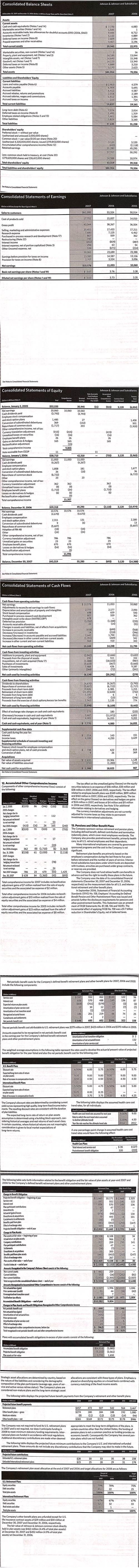  Under current U.S. GAAP, Johnson & Johnson includes on its balance