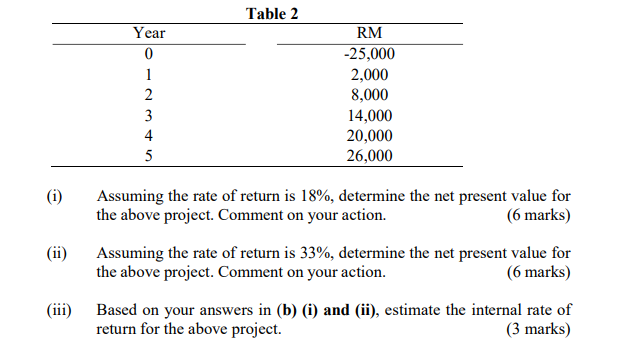 Table 2 Year 0 1 2 3 4 5 RM -25,000