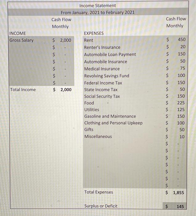 an income statement), analyze the financial situation with ratios. After analyzing your