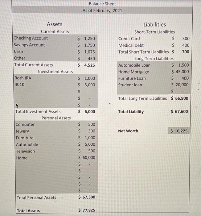 financial statements, use the attached Google Sheet to complete the ratio analysis.