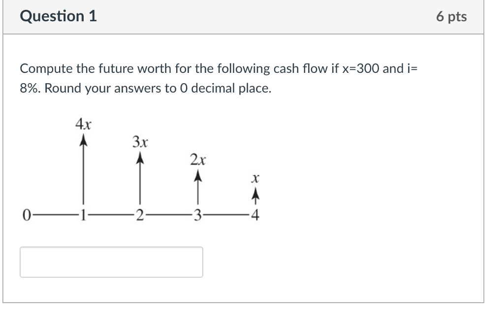  Question 1 6 pts Compute the future worth for the following