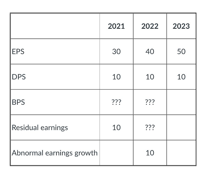 Please type the answer by computer so I can see it clearly,