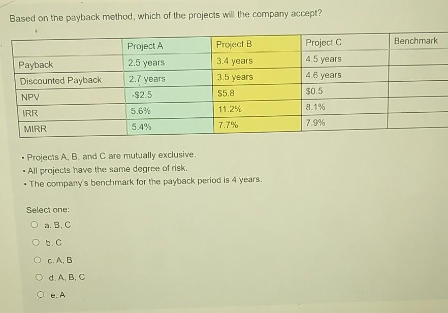 Based on the payback method, which of the projects will the